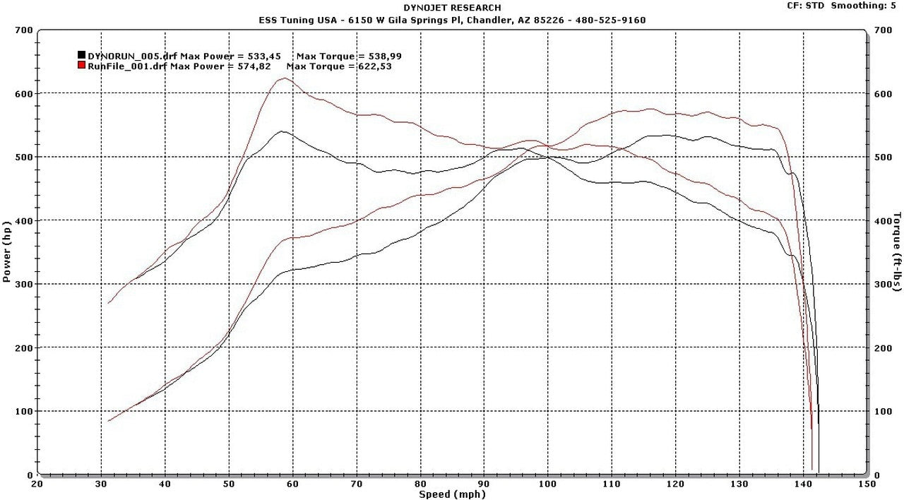 S63TU E-Tronic Tuner