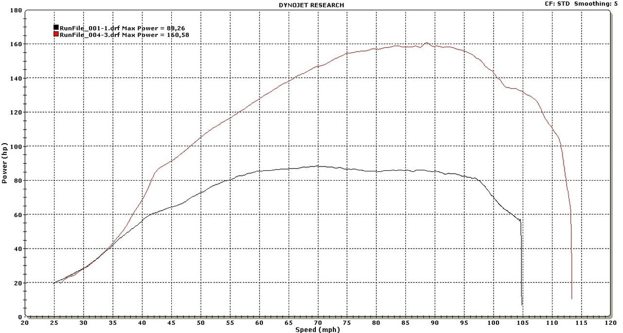 x16d 115/90 E-Flash ECU Tuning Software