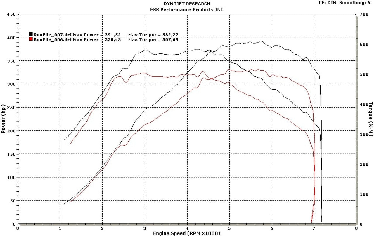 ESS E-Flash N54 "is/1M" spec ECU Performance Software