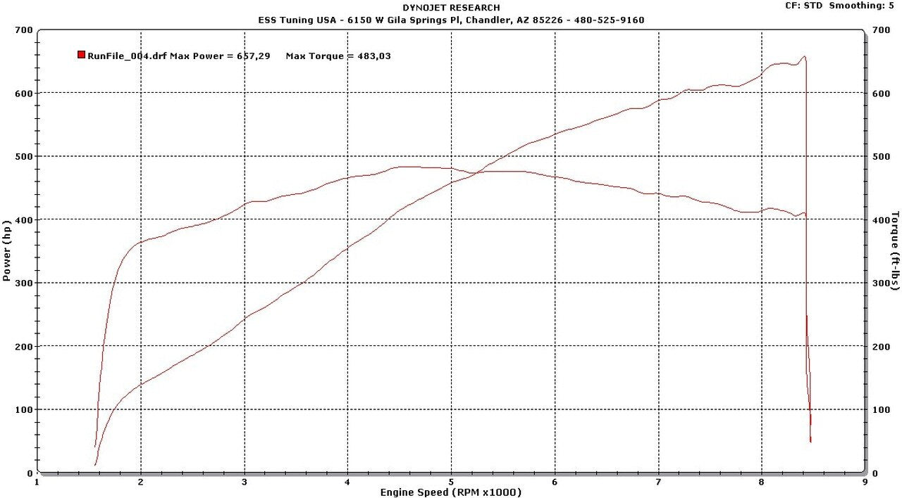 R8 V10 TS-760 supercharger system