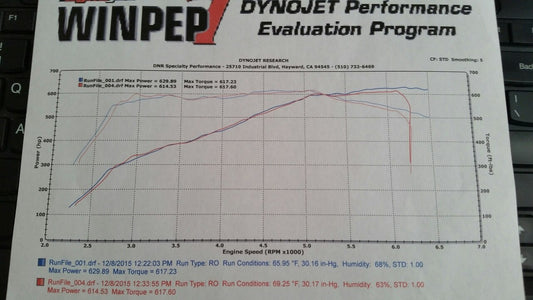 S63TU Stage 1 E-Flash Performance ECU Software