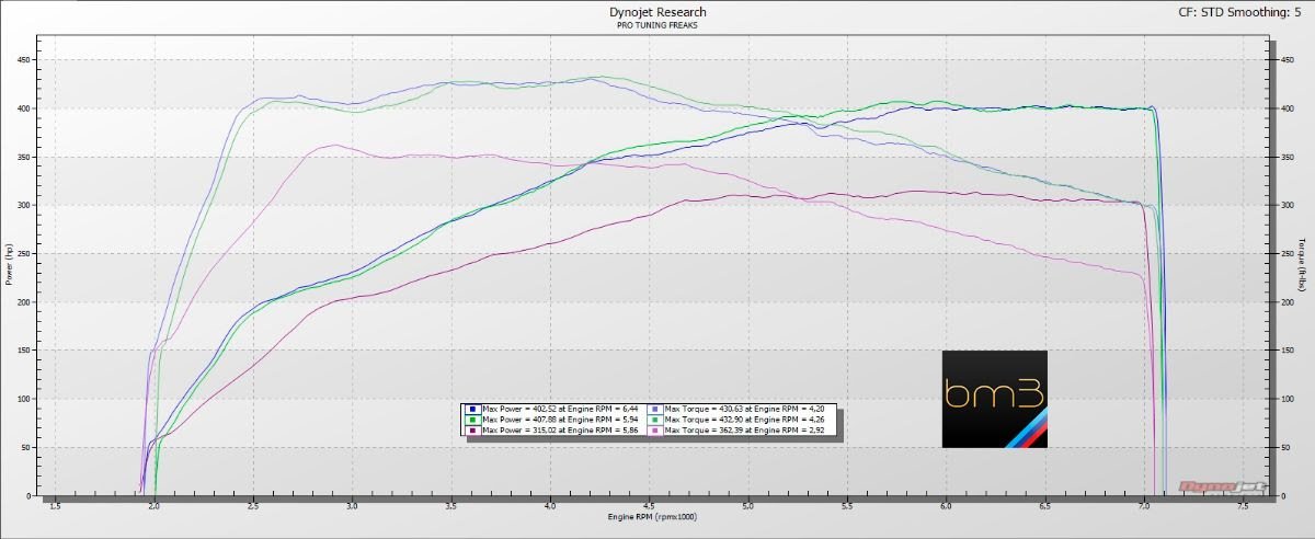 BOOTMOD3 B58 - BMW FXX GXX 140I 240I 340I 440I 540I 640I 740I 840I Z4 M240I M140I X3 M40I TUNE