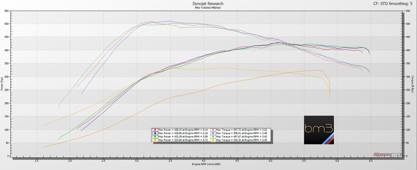 BOOTMOD3 B58 - BMW FXX GXX 140I 240I 340I 440I 540I 640I 740I 840I Z4 M240I M140I X3 M40I TUNE