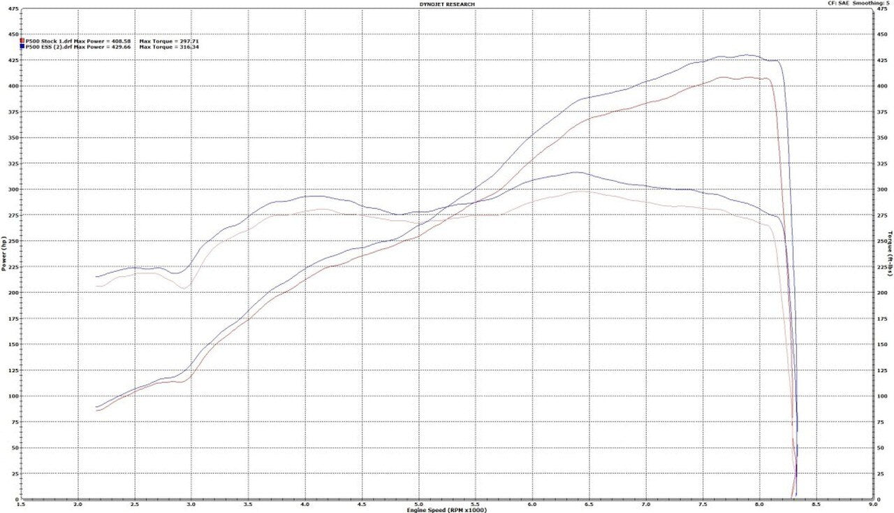 ESS E-Flash S85 ECU Tuning Software