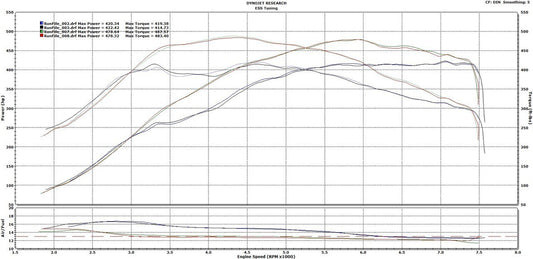 S55 Stage 1 E-Flash Performance ECU Software