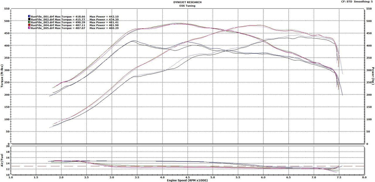 S55 Stage 1 E-Flash Performance ECU Software