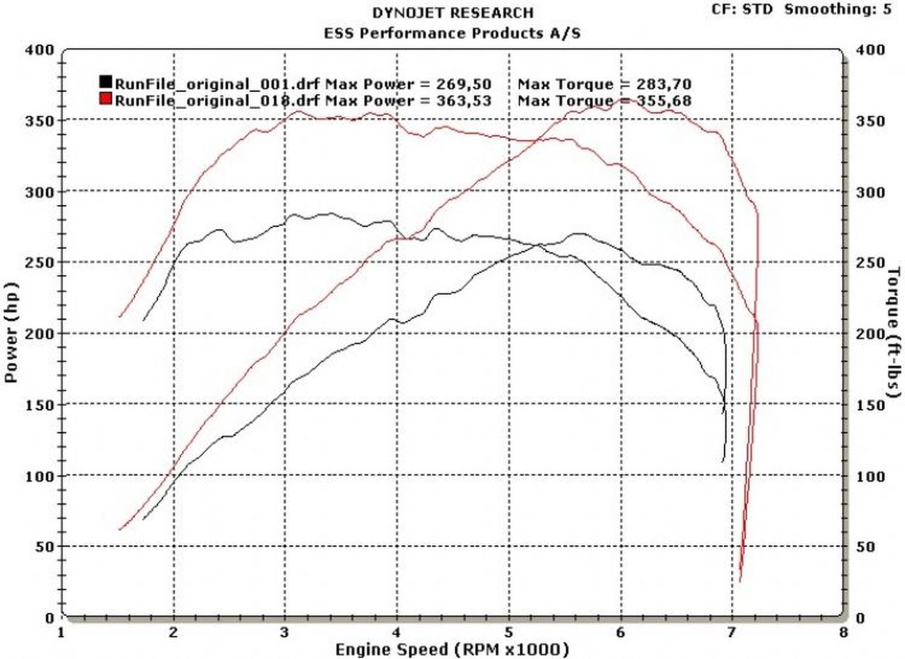 ESS E-Flash N54 ECU Performance Software