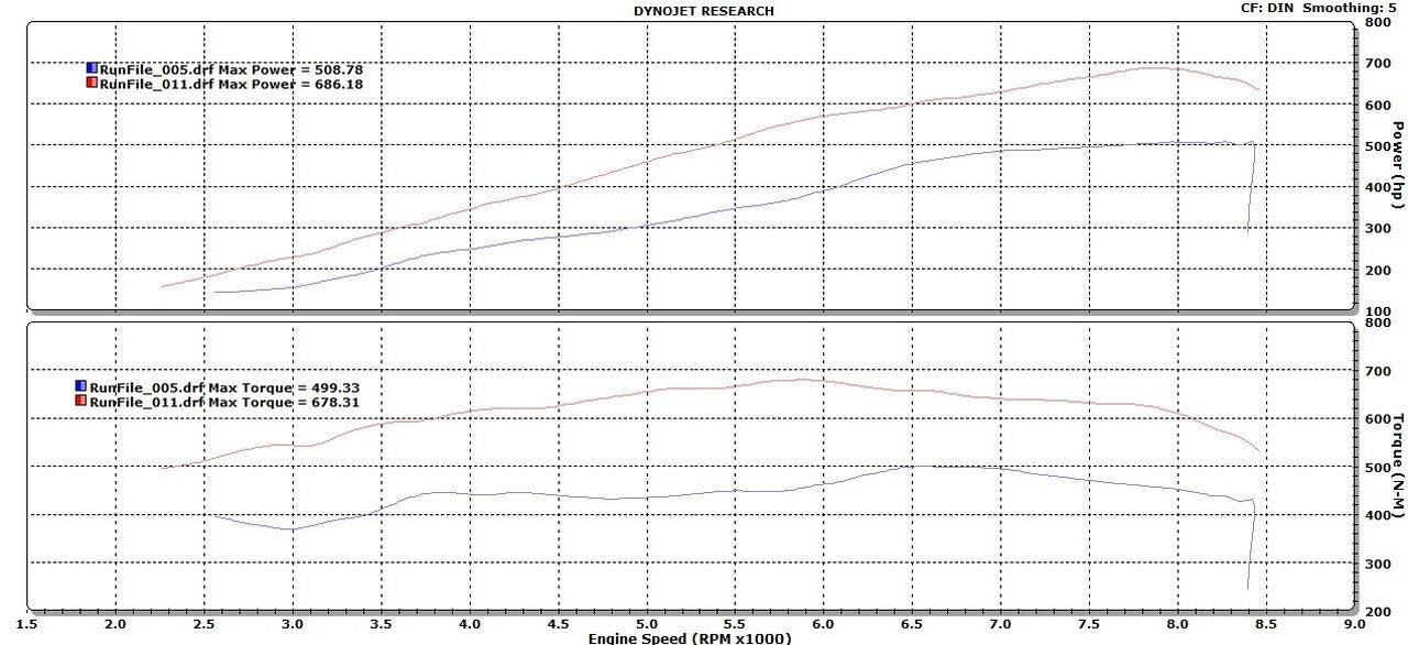 R8 V10 TS-825 supercharger system (Whipple Gen.3)