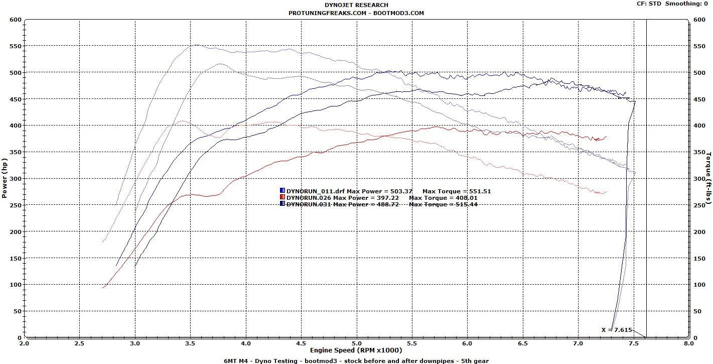 BOOTMOD3 S55 - BMW F80 F82 M3 M4 F87 M2 COMPETITION TUNE