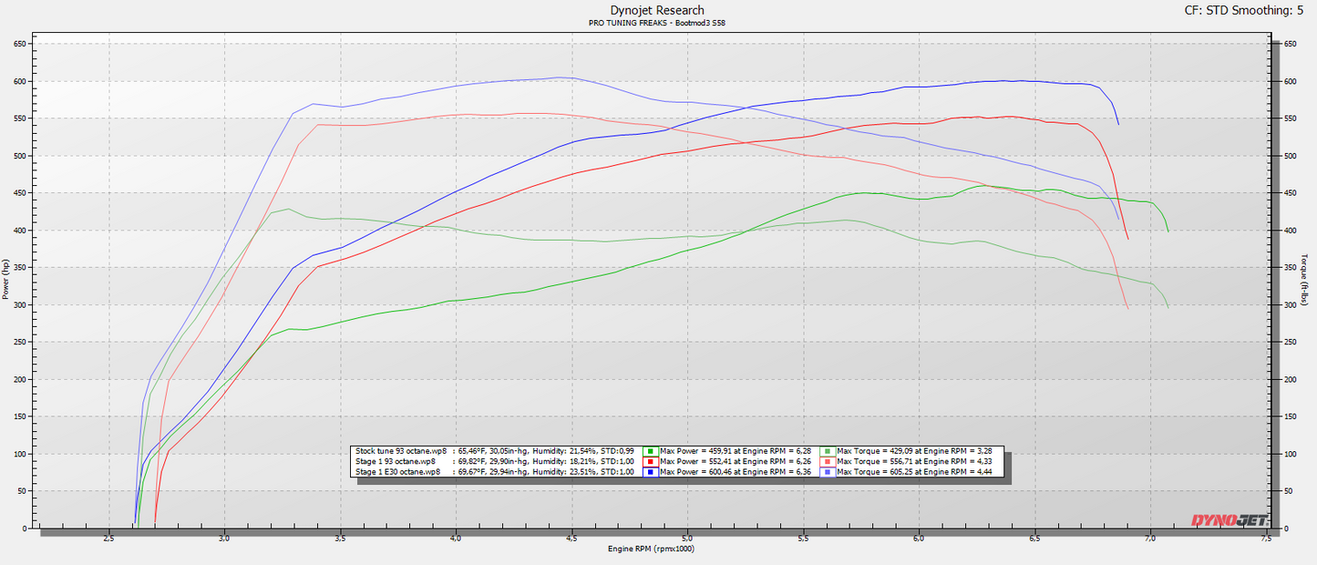 BOOTMOD3 S58 - BMW F97 F98 X3M X4M COMPETITION TUNE