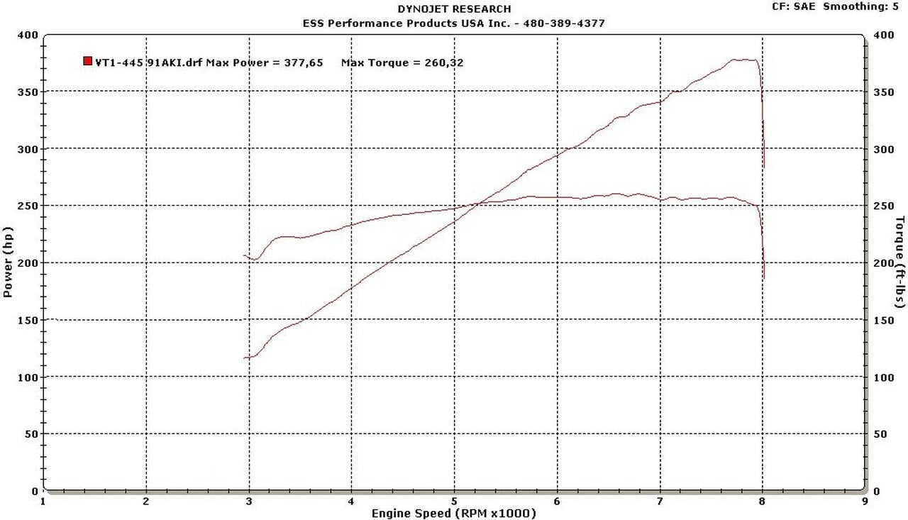 Z4M VT1-455 Supercharger System (Gen.3)