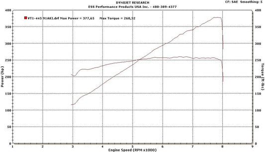 Z4M VT1-455 Supercharger System (Gen.3)