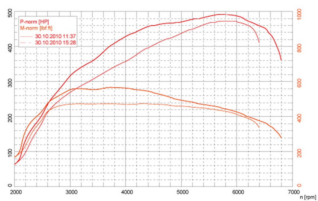 ESS E-Flash S63 ECU Performance Software