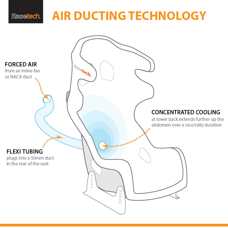 Racetech Ram Air Ducting Kit