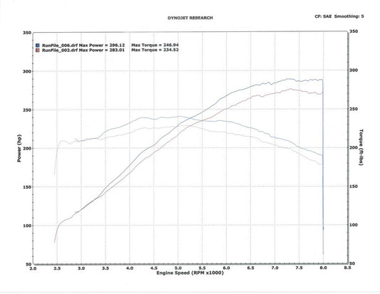 ESS E46 M3 E-Flash ECU Tuning Software