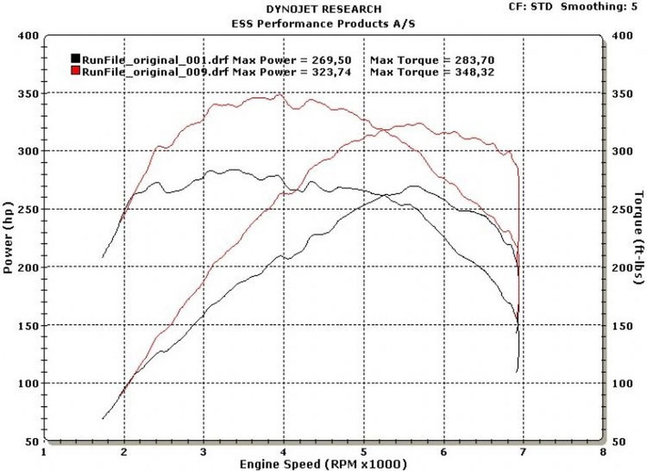 ESS E-Flash N54 ECU Performance Software