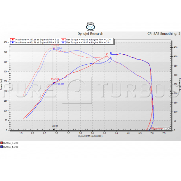 BMW N55 PURE Stage 1